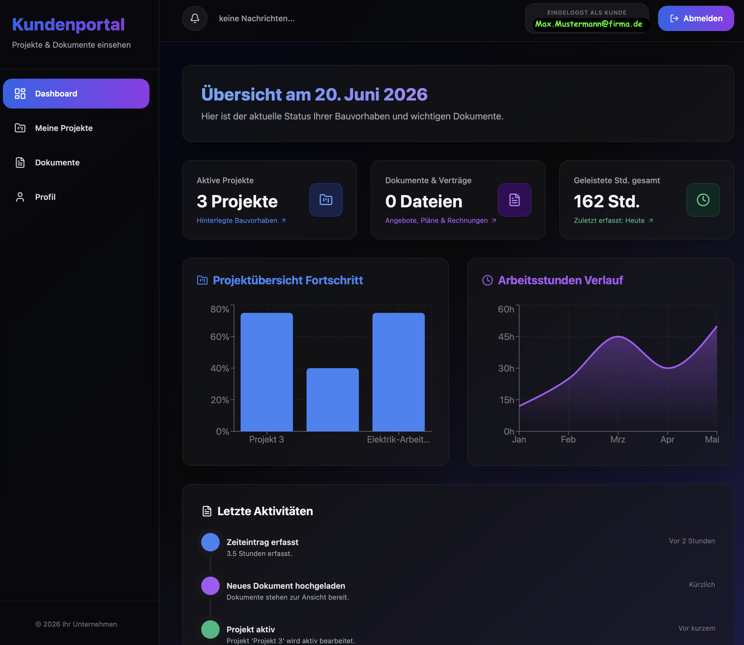 Kunden-Dashboard